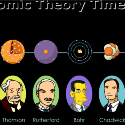 Timeline: Development Of The Atomic Model