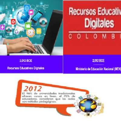 Timeline: EVOLUCIÓN  DEL CONCEPTO DE RED- Angel Pilalonga Cuaran