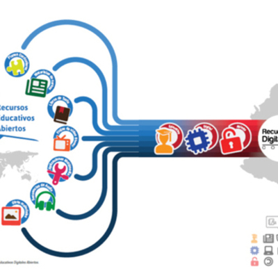 Timeline: EVOLUCIÓN DEL CONCEPTO DE RED