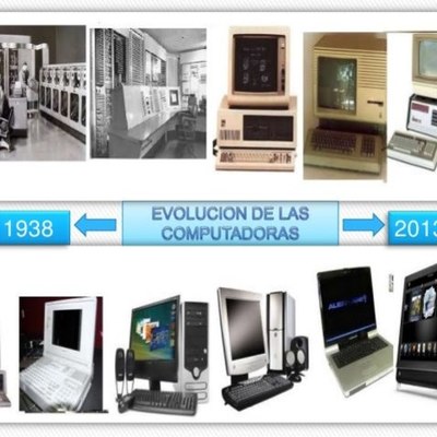 Timeline: GENERACION DE LOS COMPUTADORES