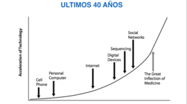 Timeline: LOS GRANDES AVANCES DIGITALES DE LOS ÚLTIMOS 40 AÑOS