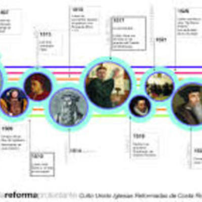 Timeline: Línea Tiempo Redes