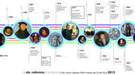 Timeline: Línea Tiempo Redes