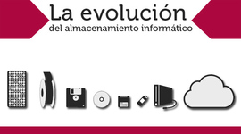 Timeline: Evolucion Del Almacenamiento Informatico