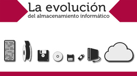 Timeline: Evolución del almacenamiento informático