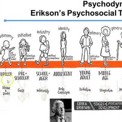 Timeline: Raphael's timeline