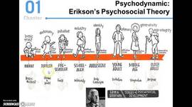 Timeline: Raphael's timeline