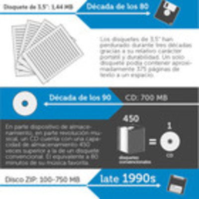Timeline: evolución de almacenamiento informatico