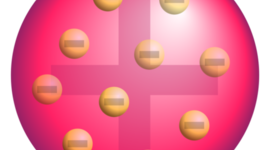 Timeline: Atomic Model Timeline