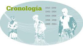 Timeline: cronologia