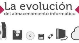 Timeline: Evolución de almacenamiento informático