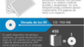 Timeline: Evolucion del almacenamiento