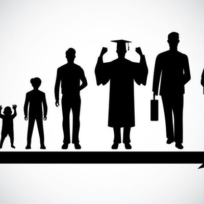 Timeline: Erikson Timeline - Kaylee Smith