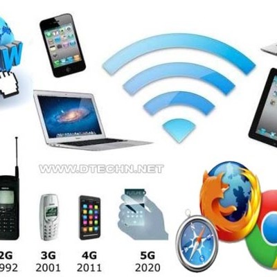 Timeline: Historia de la Telefonía Móvil