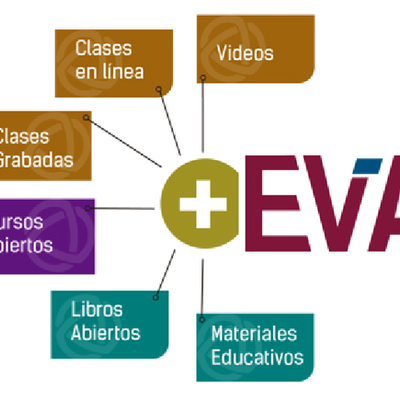Timeline: Evolución de la educación y del aprendizaje en línea con EVA, CMS, LMS y LCMS.