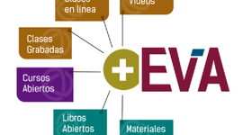 Timeline: Evolución de la educación y del aprendizaje en línea con EVA, CMS, LMS y LCMS.