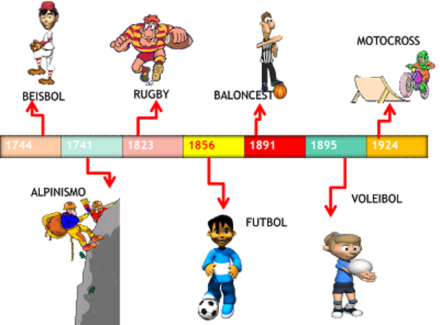 Línea de tiempo. timeline | Timetoast timelines