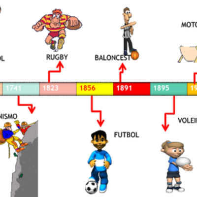 Timeline: Línea de tiempo.
