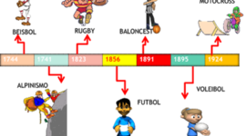 Timeline: Línea de tiempo.