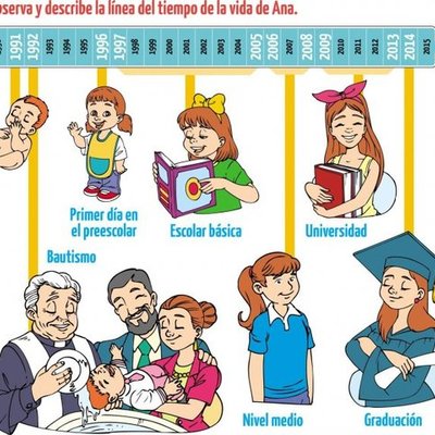 Timeline: Mi historia "Mildred"