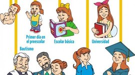 Timeline: Mi historia "Mildred"