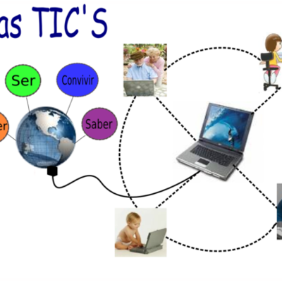 Timeline: linea del tiempo de tic