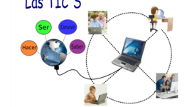 Timeline: linea del tiempo de tic