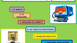 Timeline: historia de la computadora