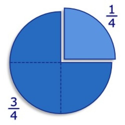 Timeline: Los números racionales
