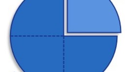 Timeline: Los números racionales