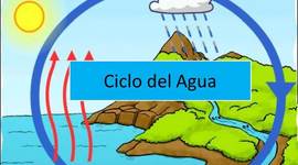 Timeline: El ciclo del agua