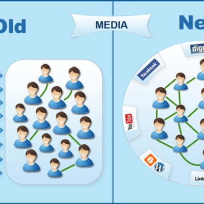 Timeline: Exposure to Traditional and New Media