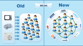 Timeline: Exposure to Traditional and New Media