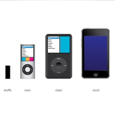 Timeline: History of the iPod and iTunes