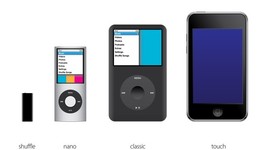 Timeline: History of the iPod and iTunes