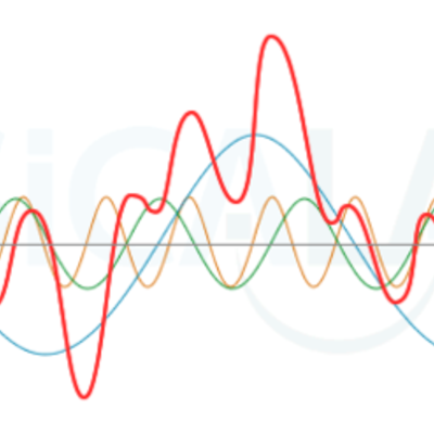 Timeline: Entornos Invisibles de la ciencia y la tecologia