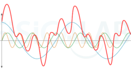 Timeline: Entornos Invisibles de la ciencia y la tecologia