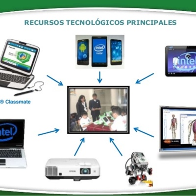 Timeline: herramientas tecnologicas