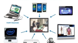 Timeline: herramientas tecnologicas