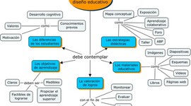 Timeline: Génesis y Evolución del Diseño Educativo