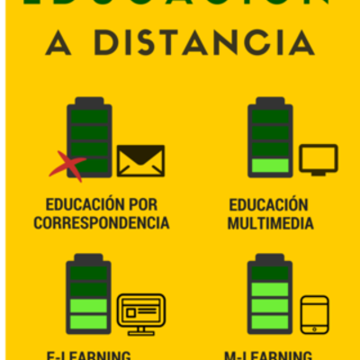 Timeline: Evolución y desarrollo de la EaD
