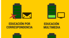 Timeline: Evolución y desarrollo de la EaD