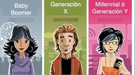 Timeline: El reto de la educación del siglo XXI: la generación
