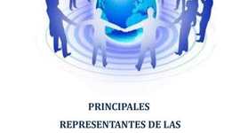 Timeline: TEORIAS ADMINISTRATIVAS SIGLO XX Y XXI