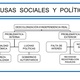 Política y políticas