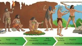 Timeline: Linea de tiempo Legislación en Salud Ocupacional