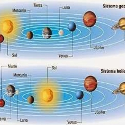 Timeline: Modelos Geocéntrico y Heliocéntrico