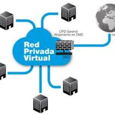 Timeline: Red Privada de la SCJN