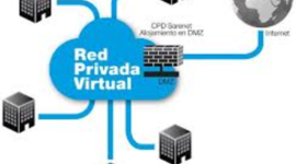 Timeline: Red Privada de la SCJN