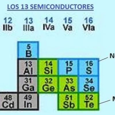 Timeline: Semiconductores